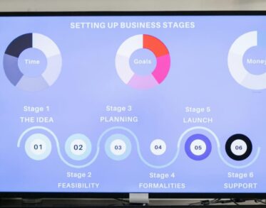 Presentation slide displayed on a monitor showing 'Setting Up Business Stages' with diagrams